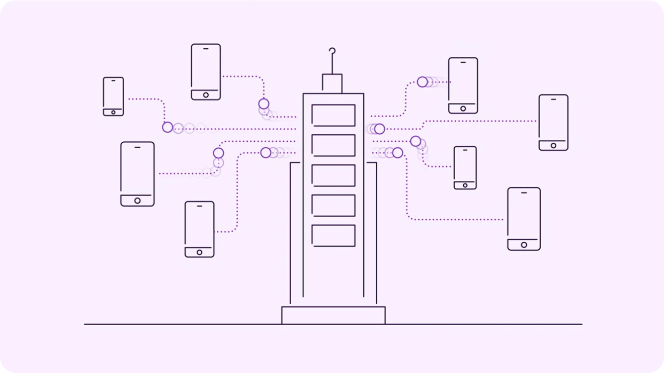 Statistics Telia Smart Connect